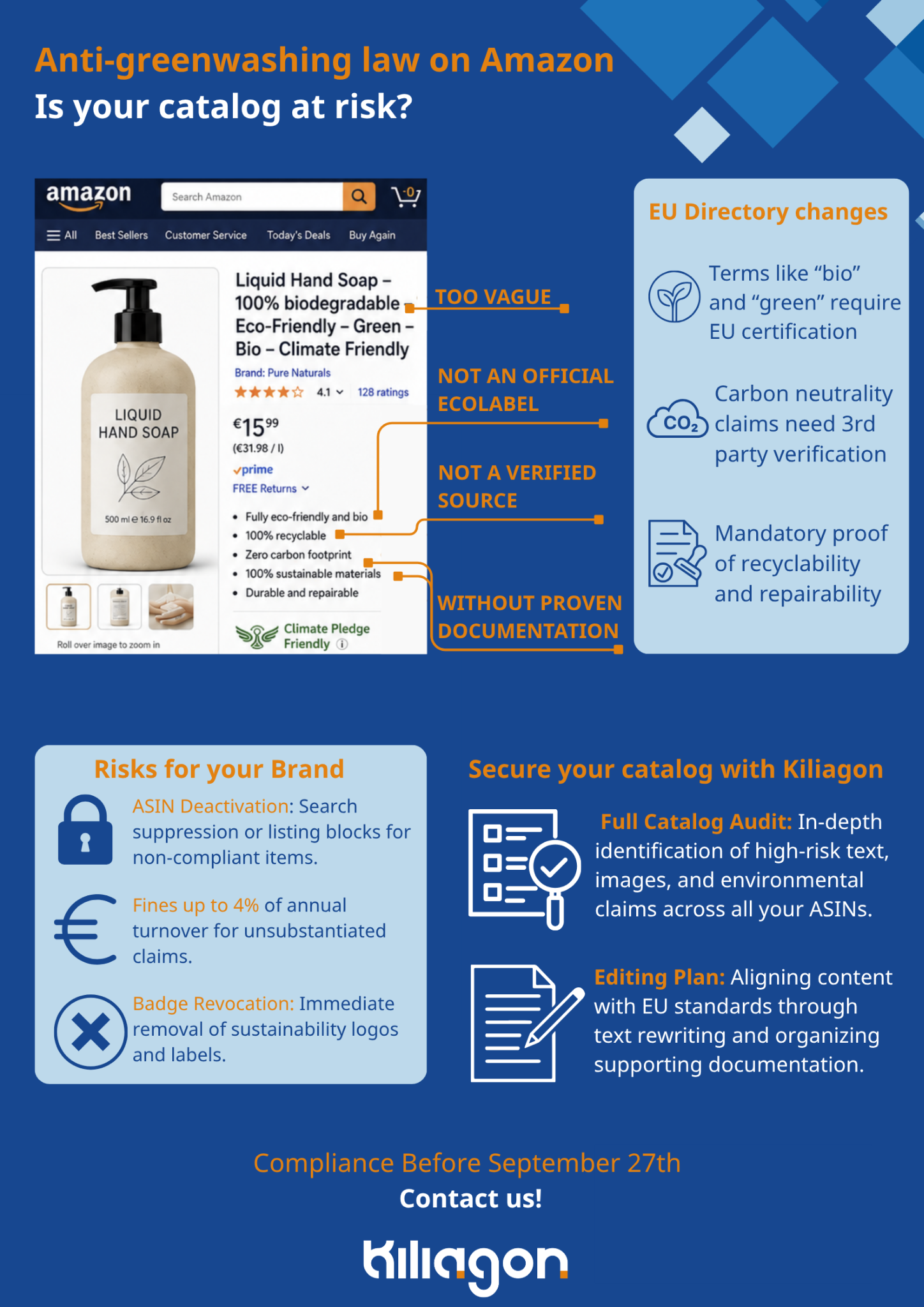 Infografica sui rischi della normativa anti-greenwashing per i cataloghi Amazon